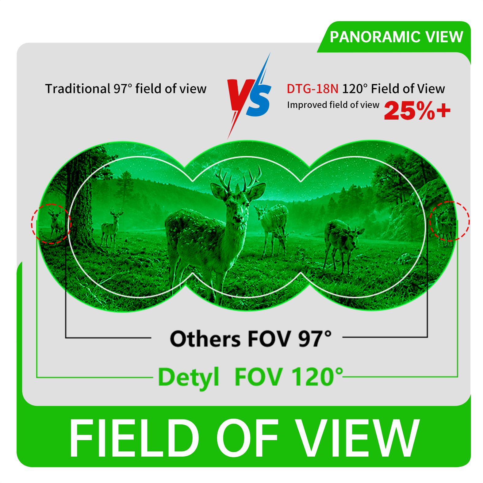 GPNVG Night Vision Quad GogglesDTG-18F