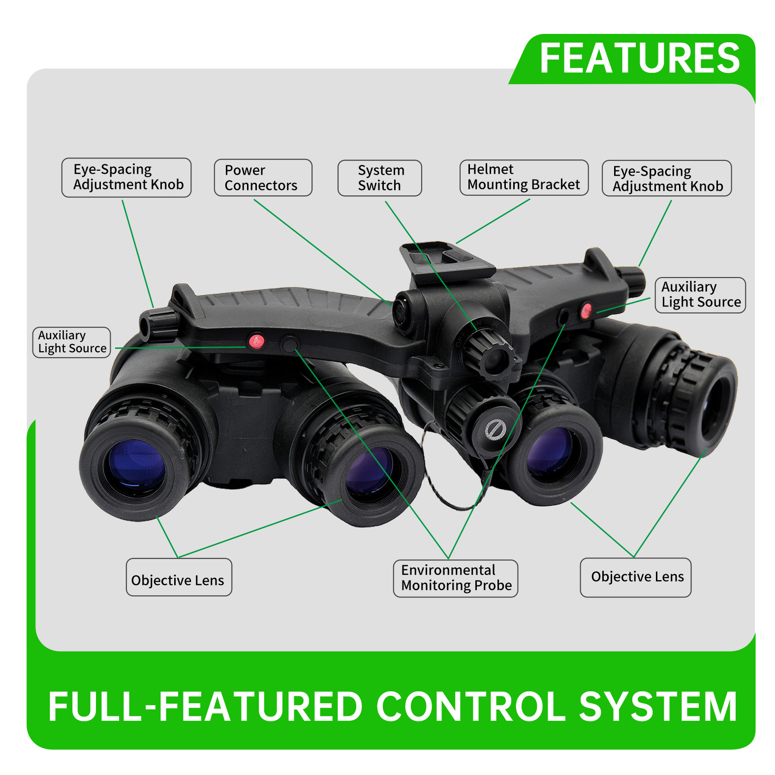 Panoramic Four-eye Night Vision Goggles DTG-18