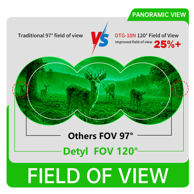 Panoramic Four-eye Night Vision Goggles DTG-18